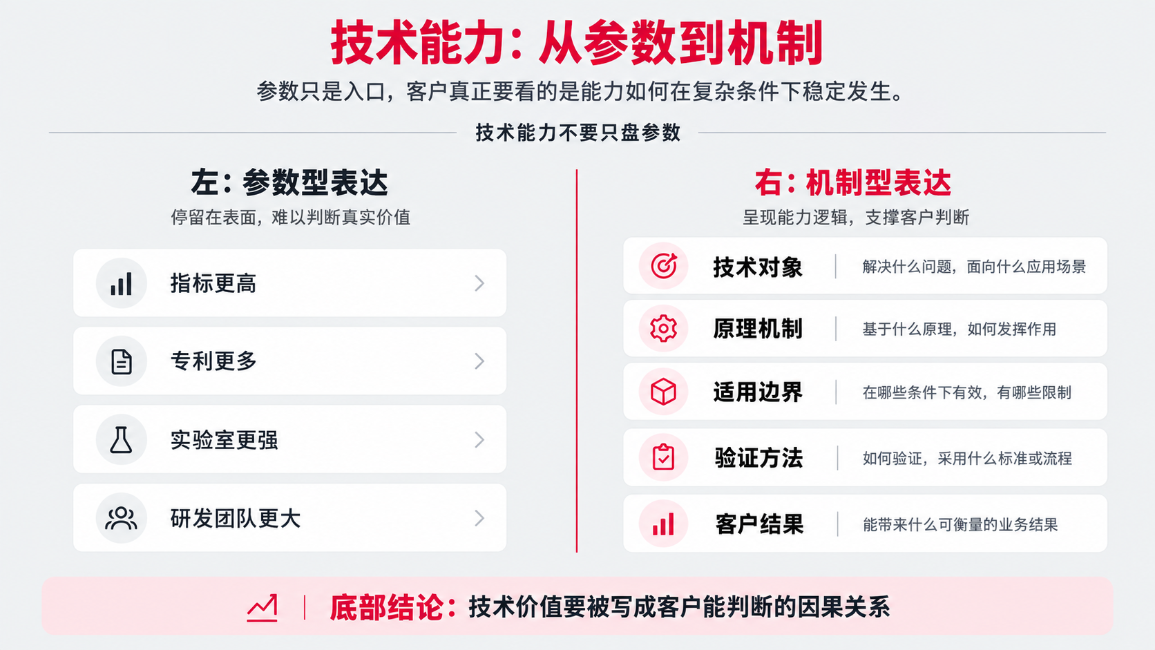 3 第一层 技术能力.png