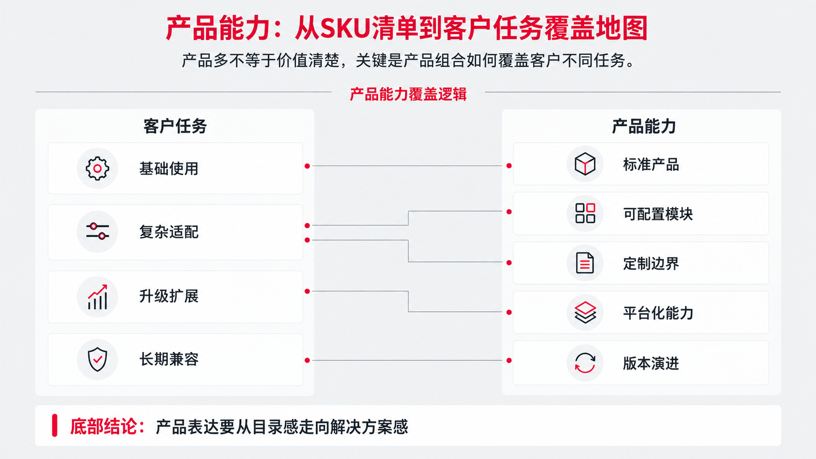 4 第二层 产品能力.png