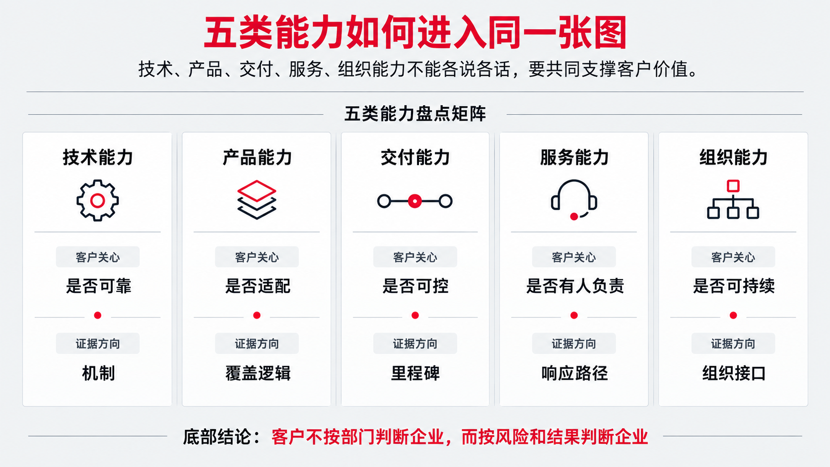 7 五个能力.png