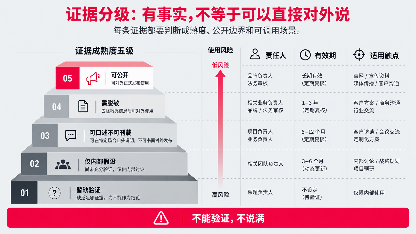 8 证据分级.png