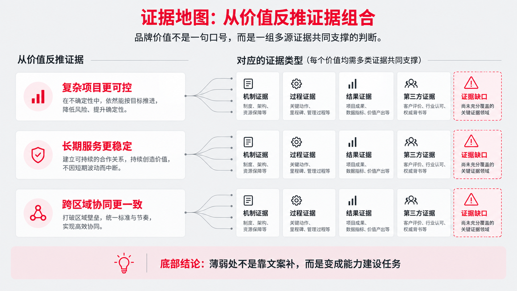 9 证据地图.png