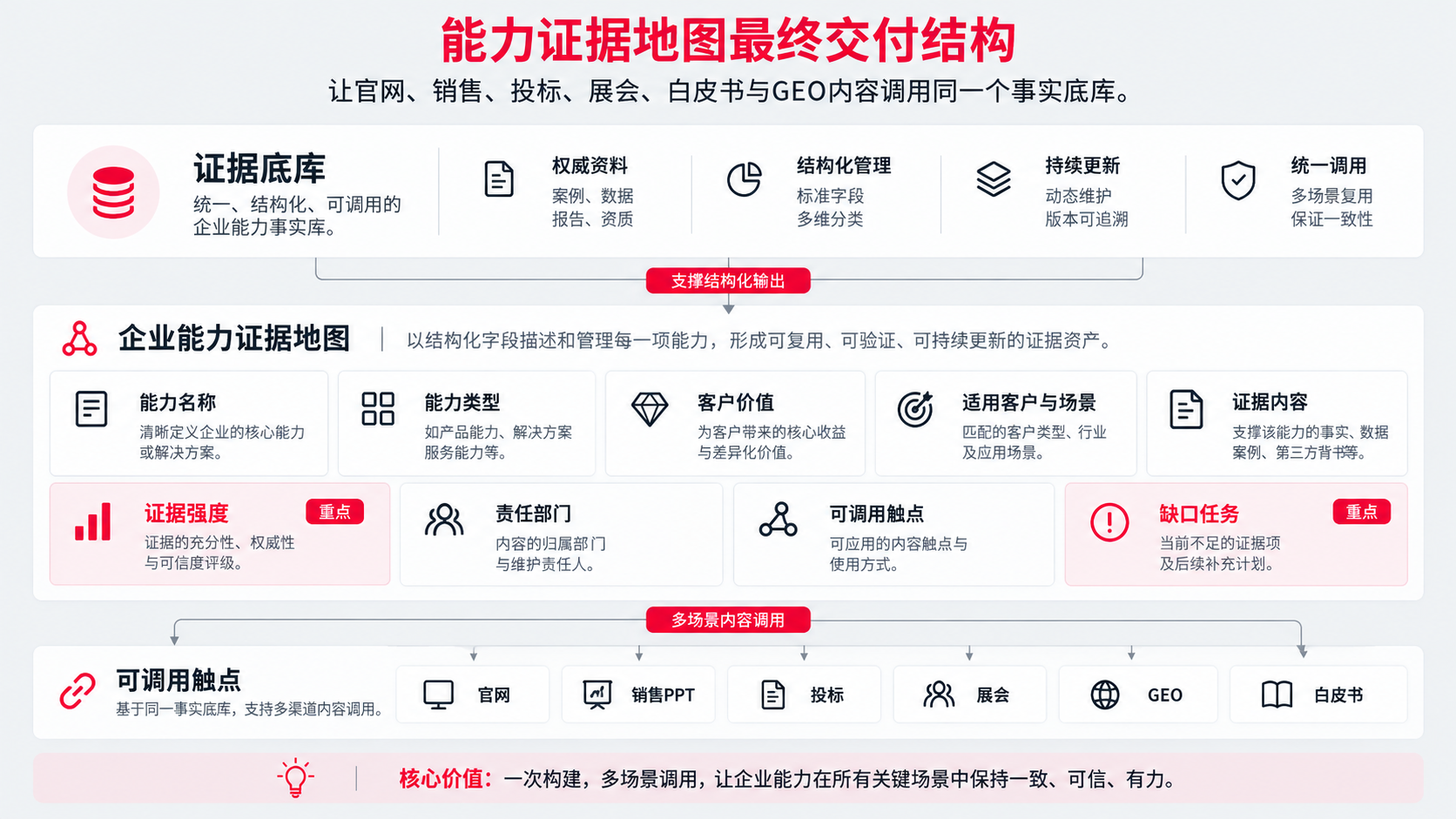 10 能力证据地图.png