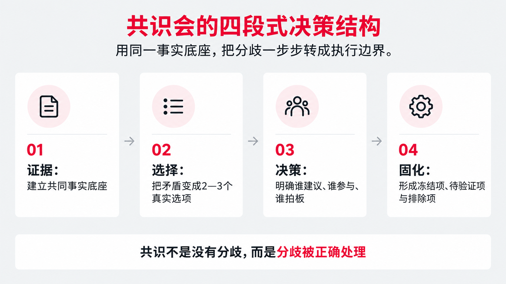 1 决策结构.png