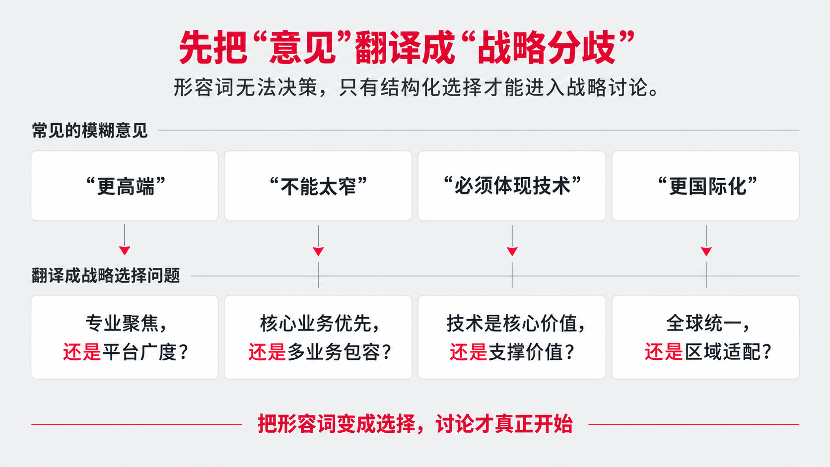 2 战略分歧.png