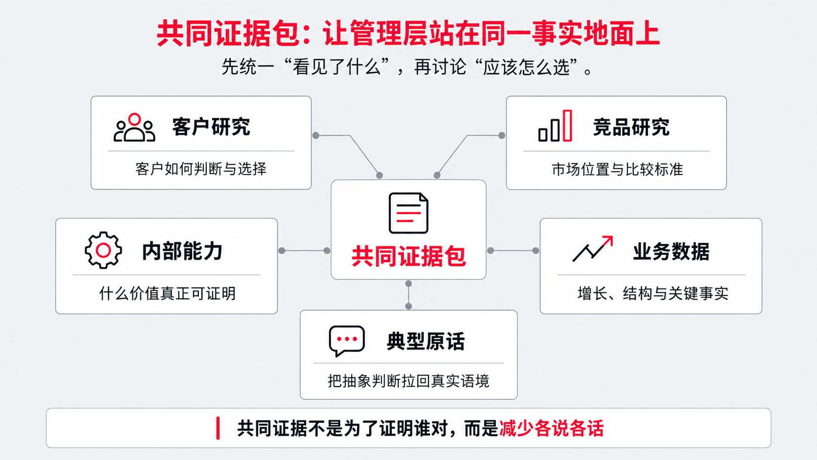 3 共同证据包.png