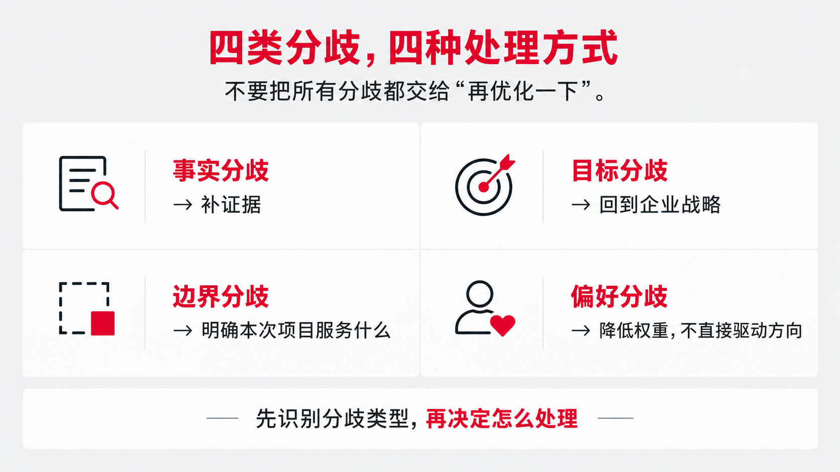 6 四类分歧.png