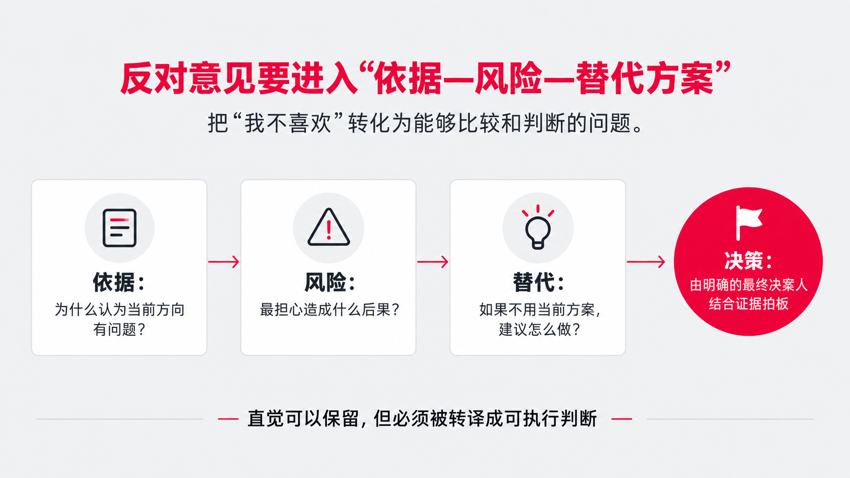 7 反对意见.png