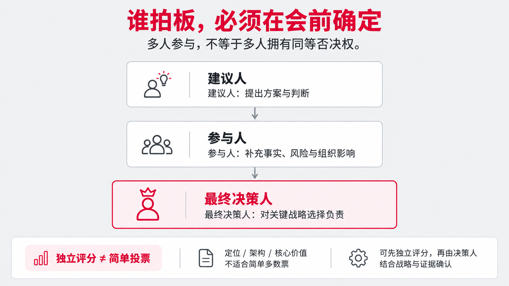 8 谁拍板.png