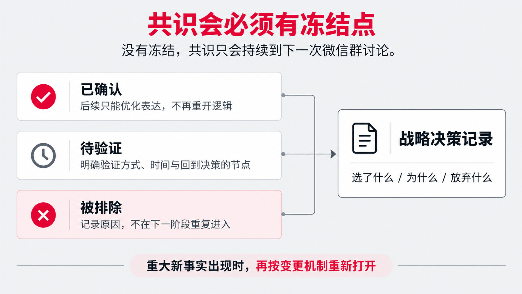 10 11冻结点 战略决策记录.png