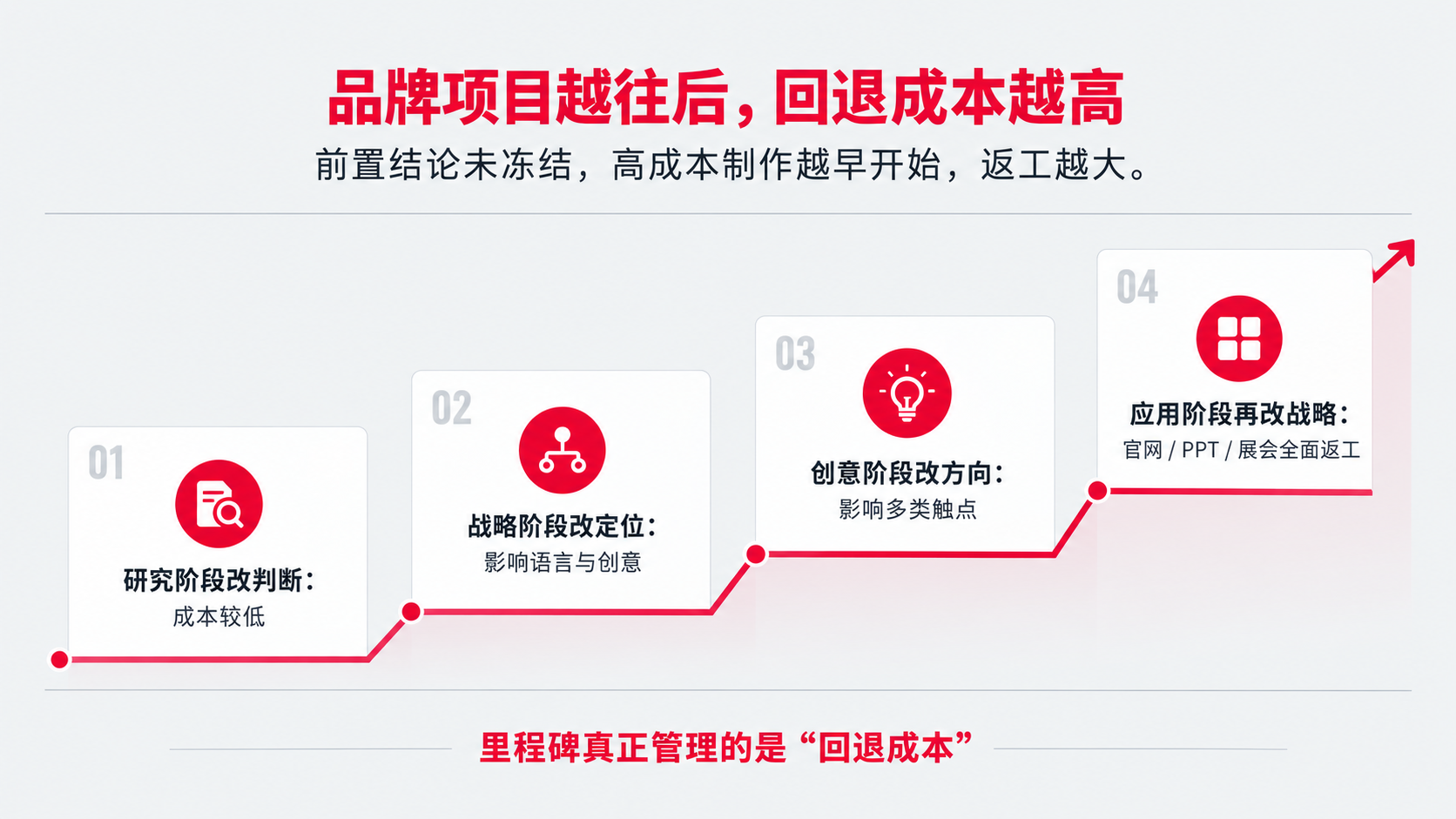 1 回退成本.png