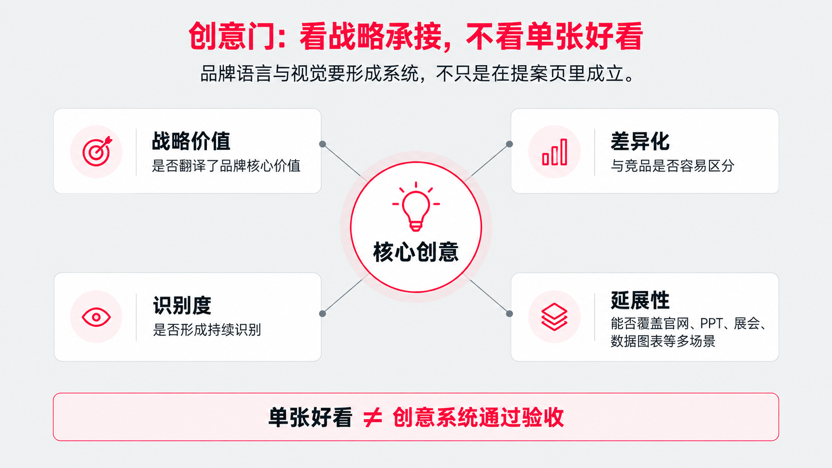 6 创意阶段.png