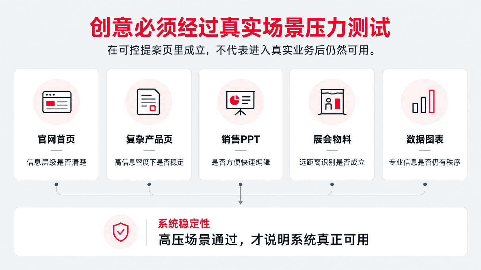 7 场景压力测试.png