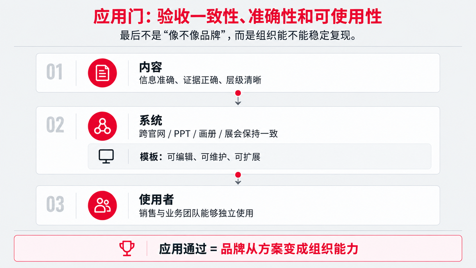 8 应用门.png