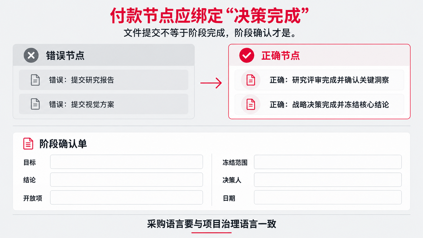 11 阶段确认单.png