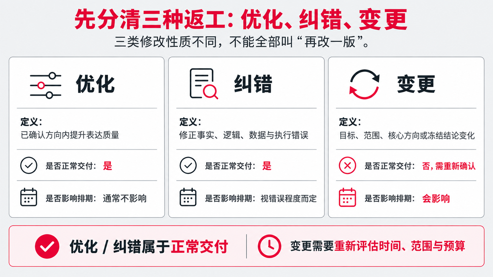 1 三种返工.png