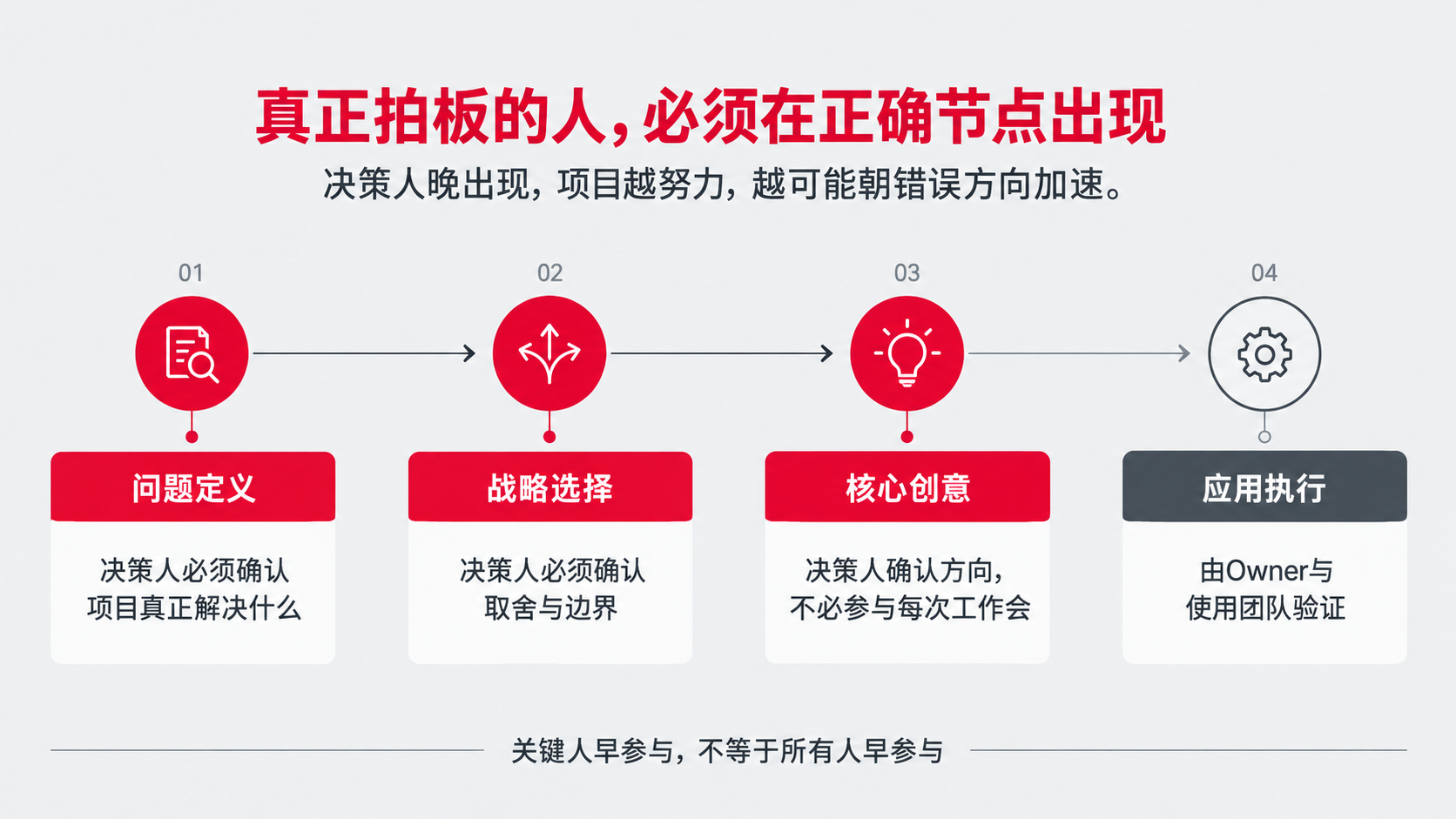 2 真正拍板的人.png