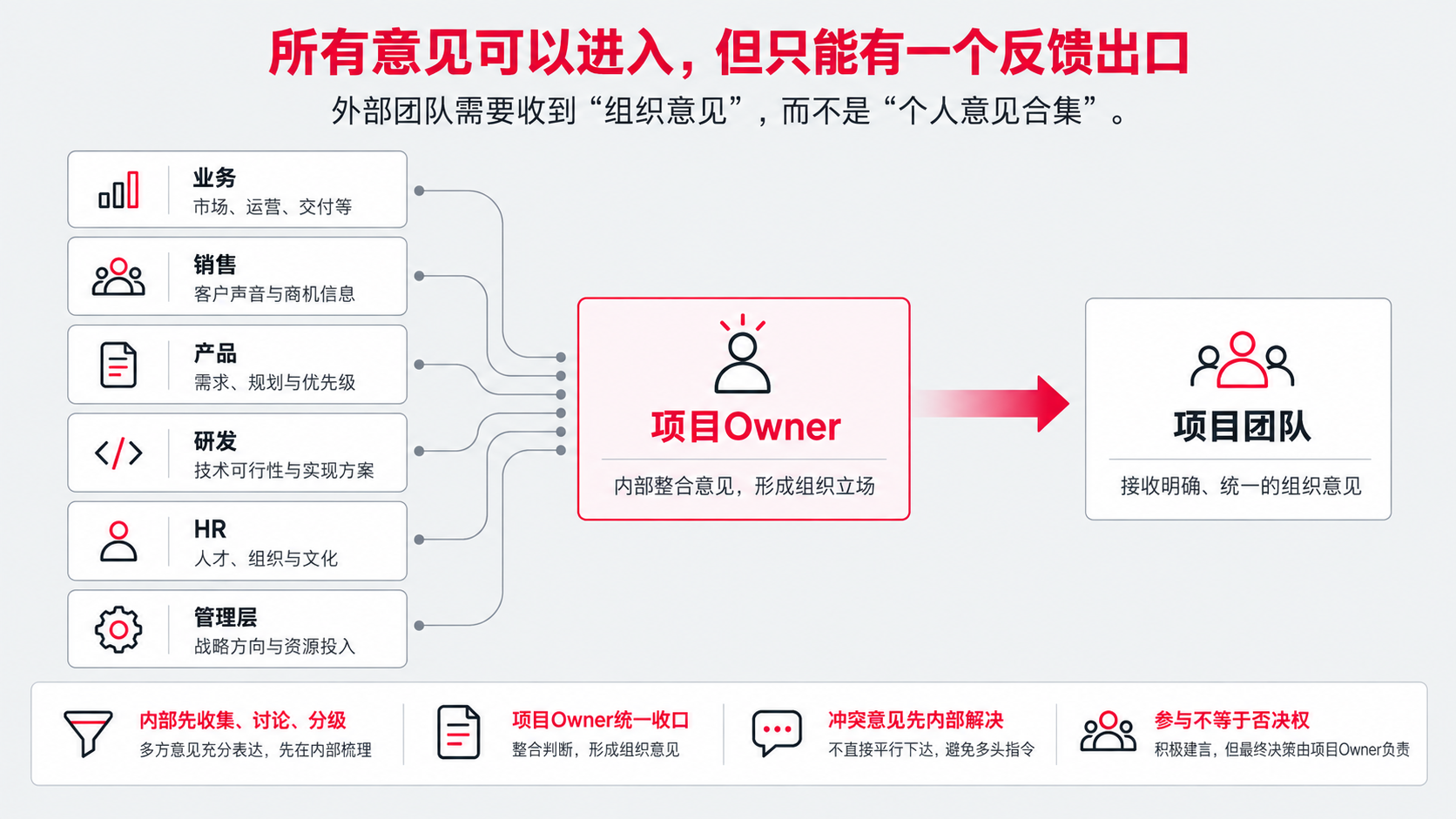 3 反馈出口.png