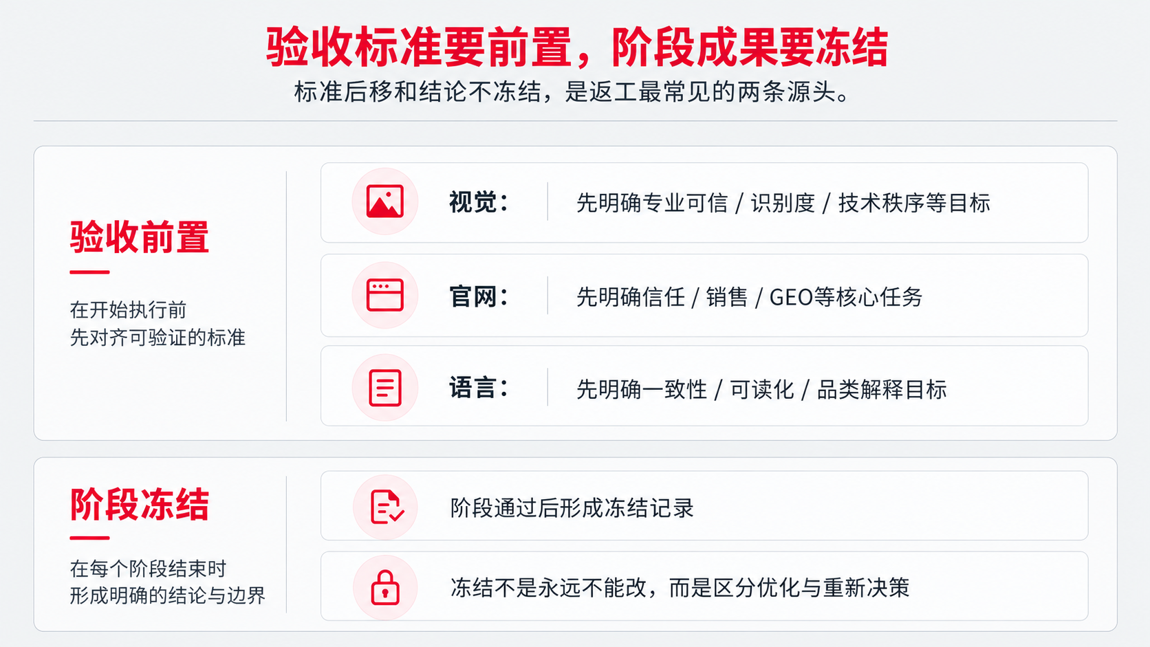 5 验收标准前置.png
