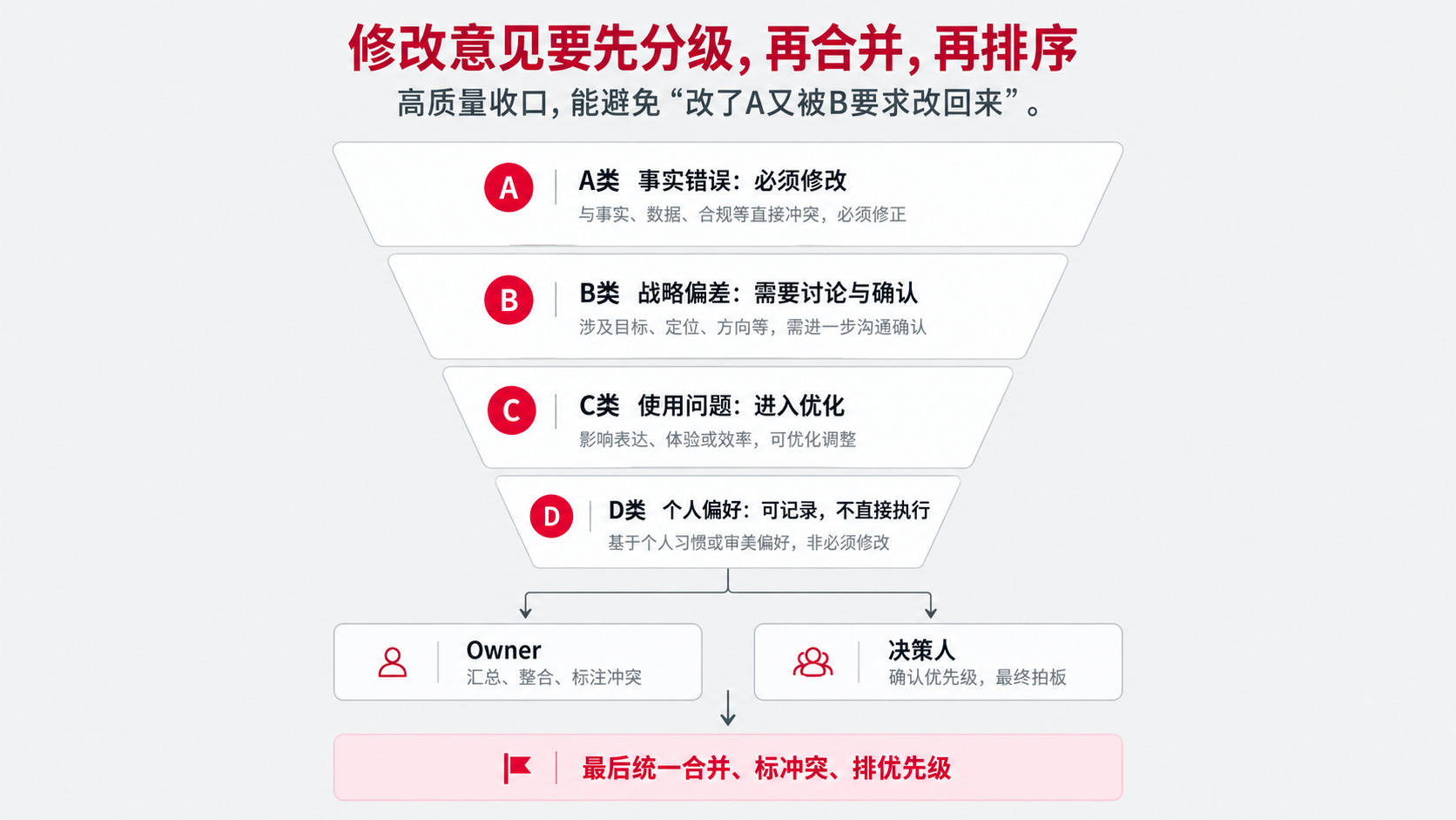 8 修改意见 四级.png