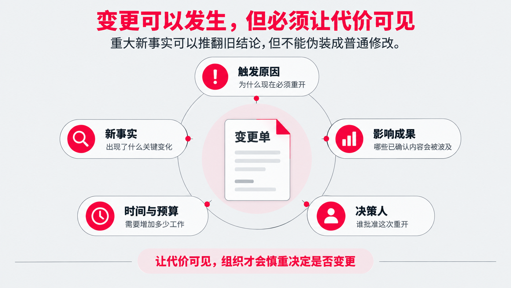 10 变更机制.png