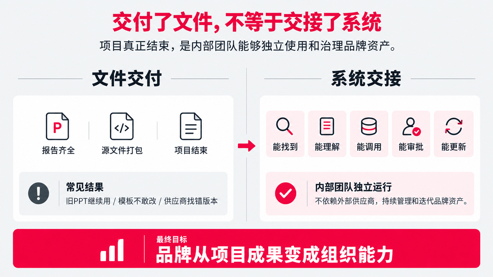 1 文件 不等于 系统.png