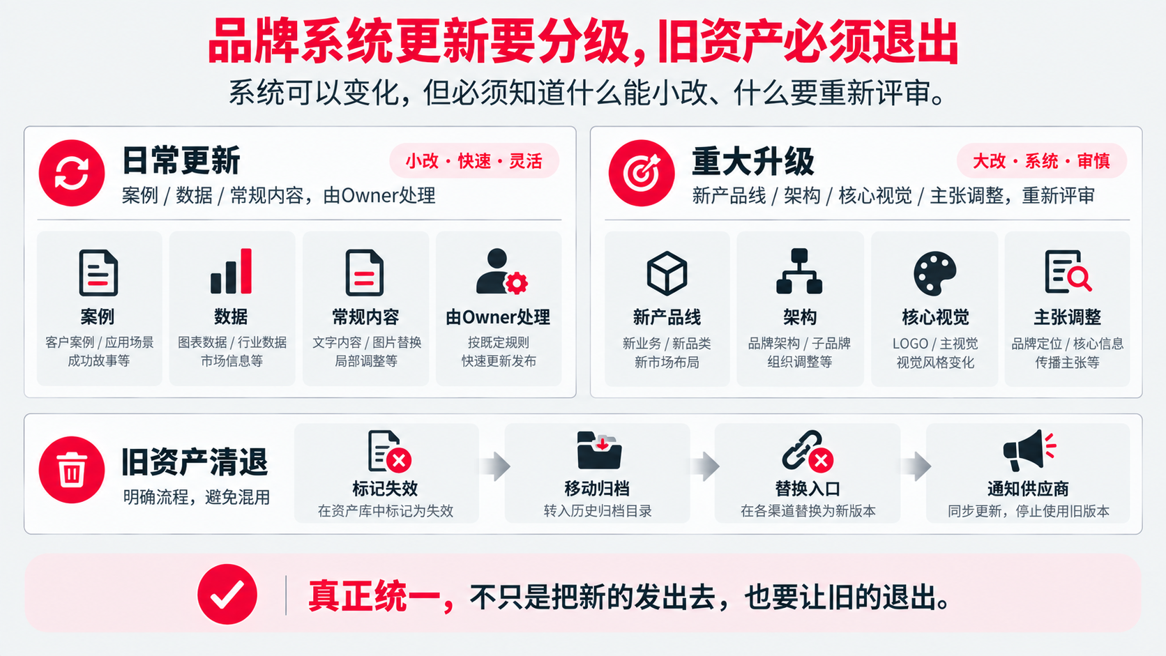 11 12 更新 旧资产清退.png