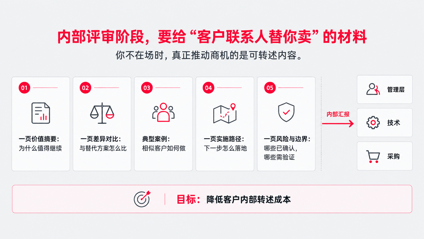4 内部评审阶段.png