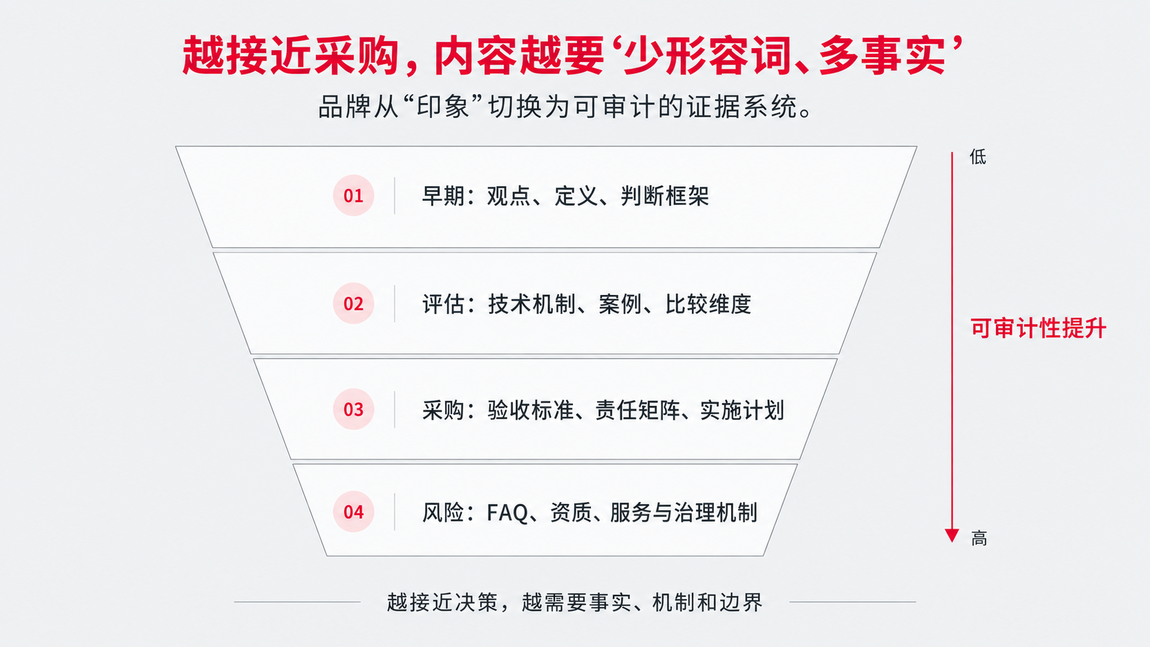 5 评审与采购.png