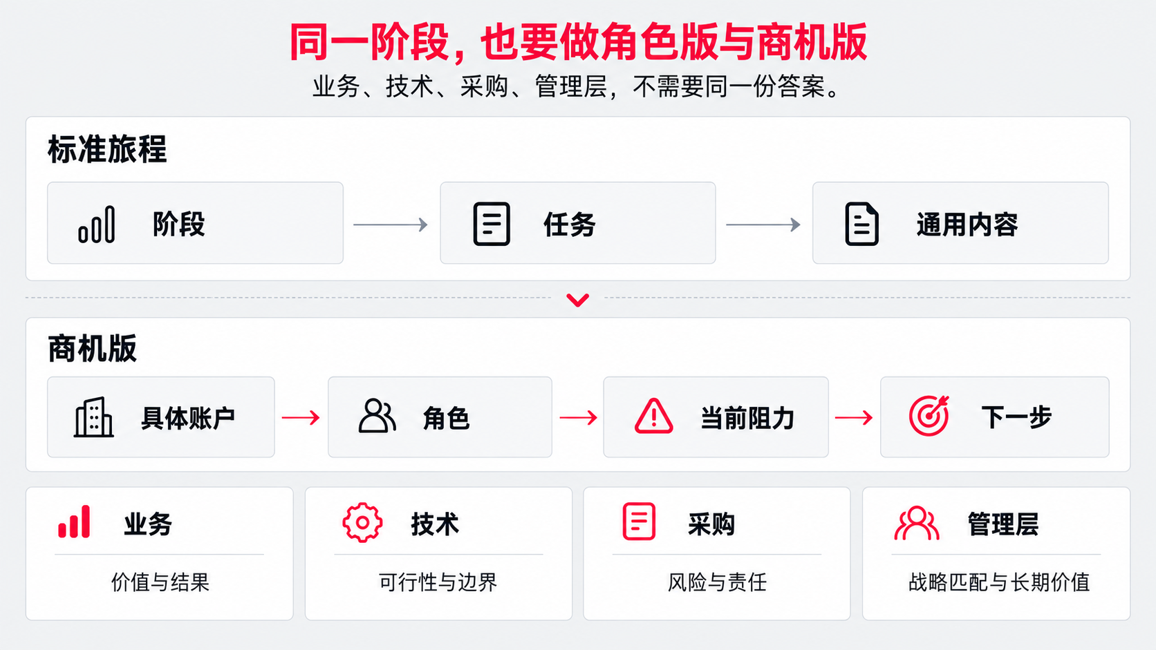 7 角色版商机版地图.png