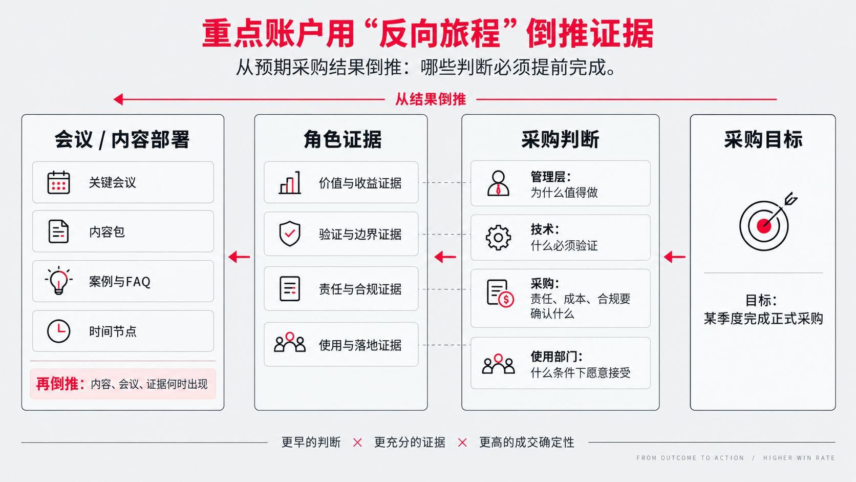 10 反向 倒推.png