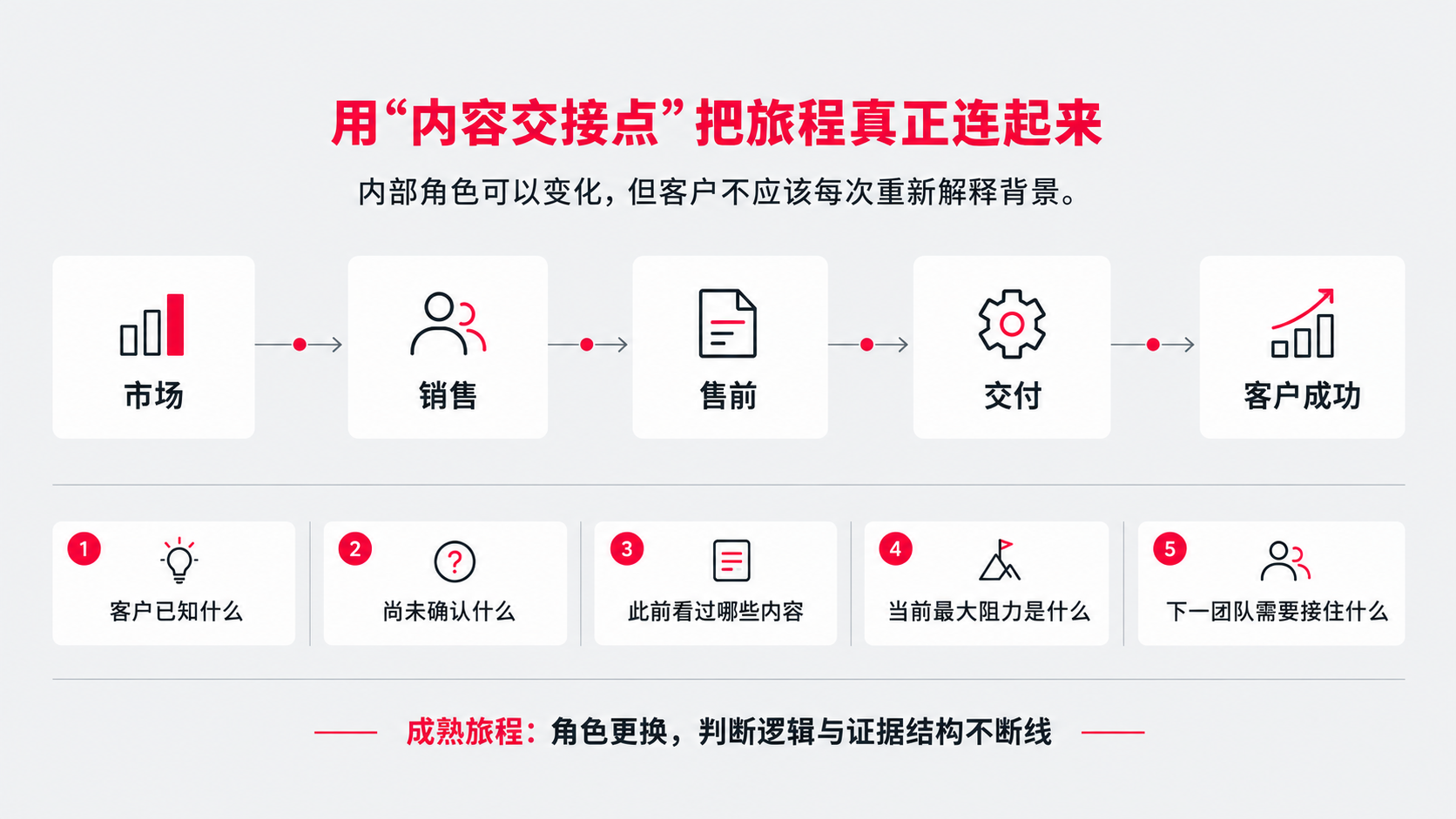 12 内容交接点.png