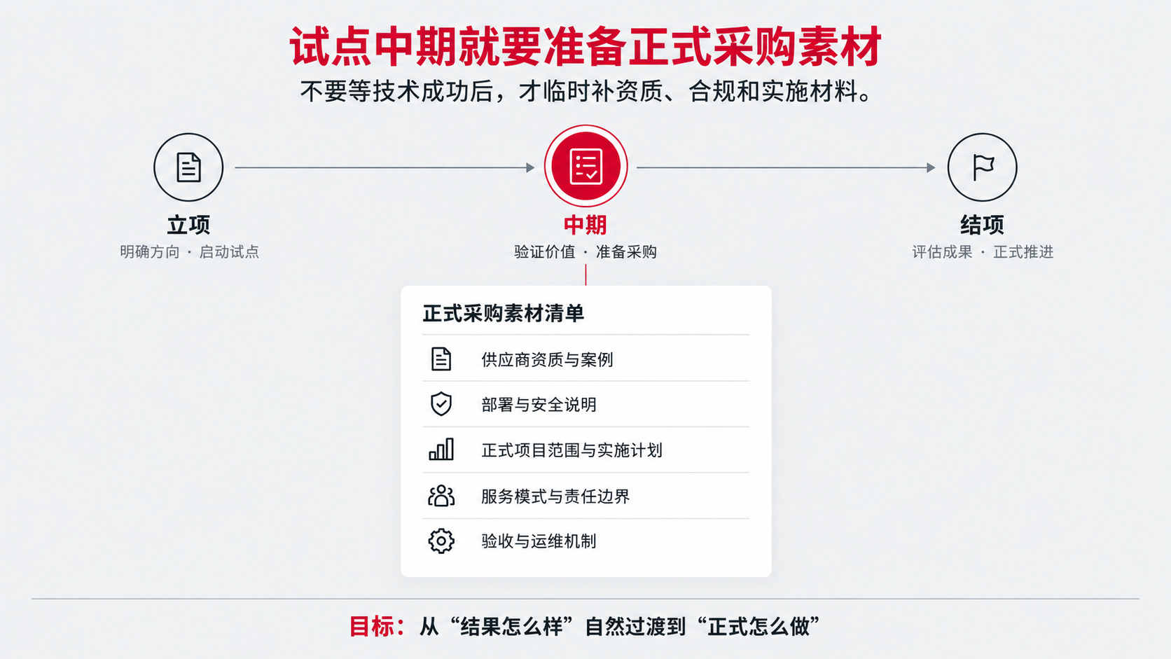 6 试点中期.png