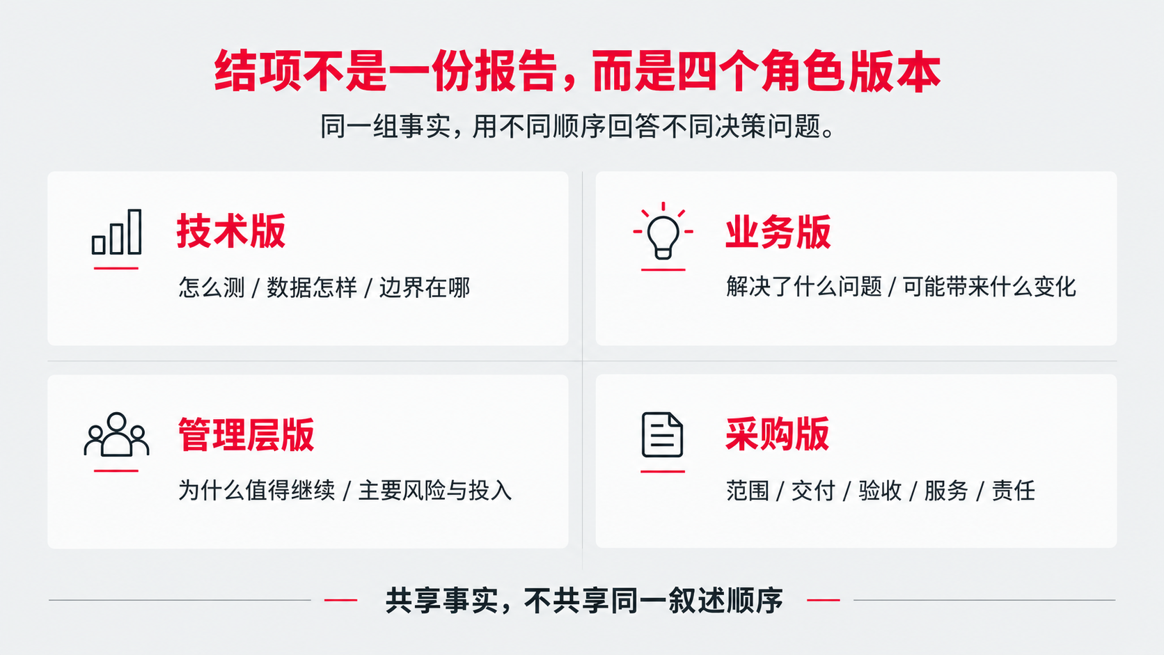 7 结项 报告.png