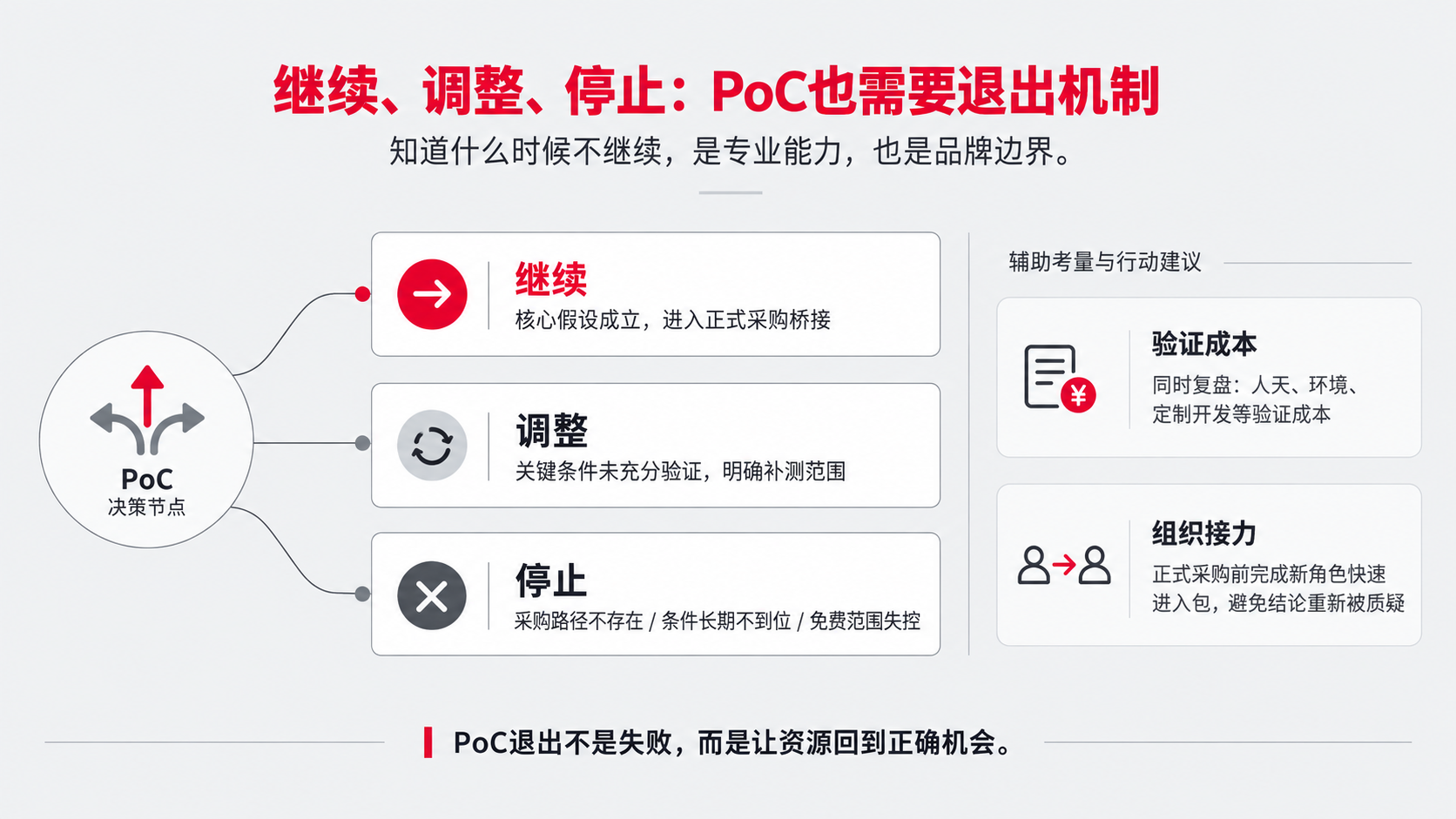 9 退出机制.png