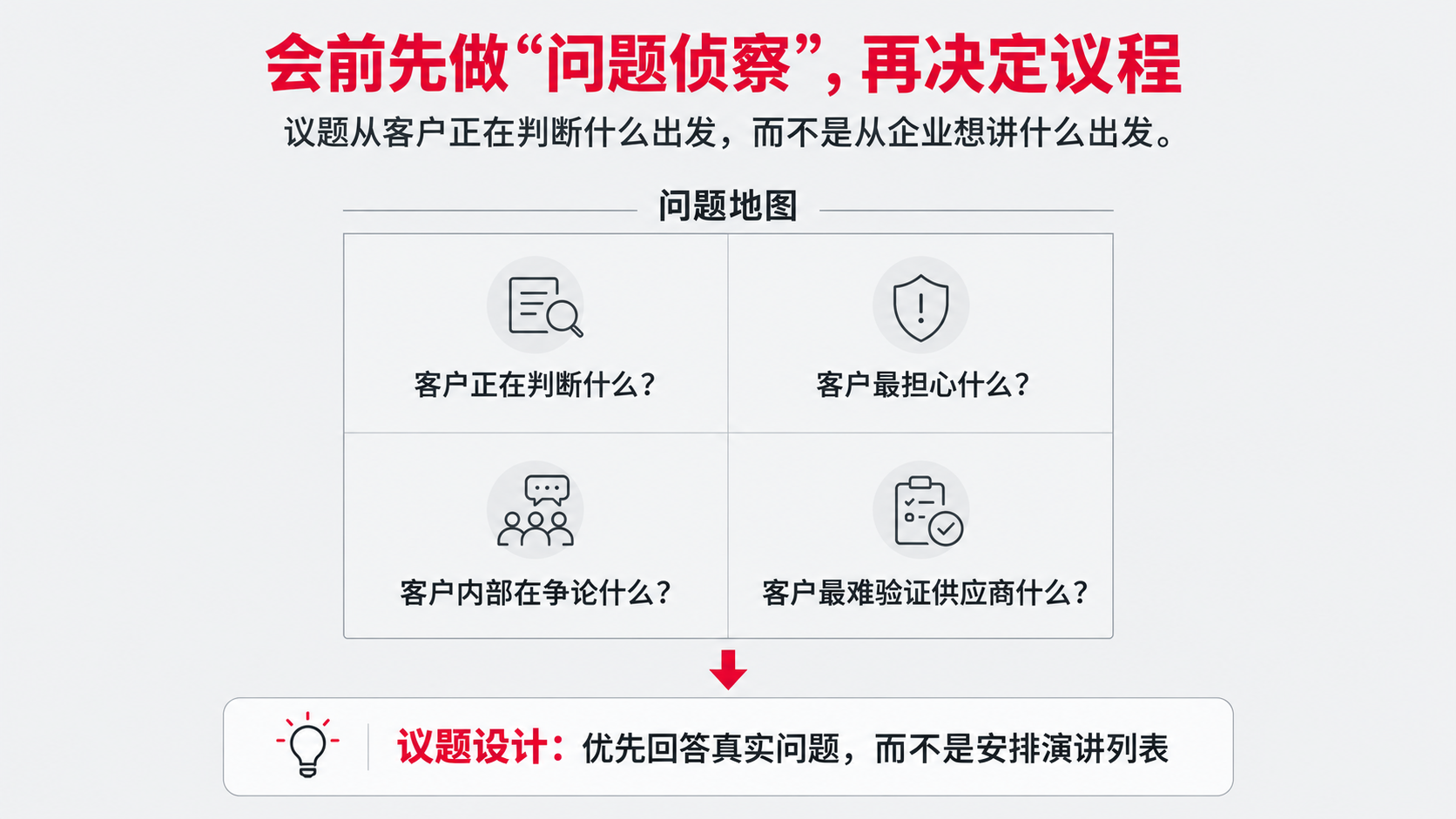 2 问题侦察.png