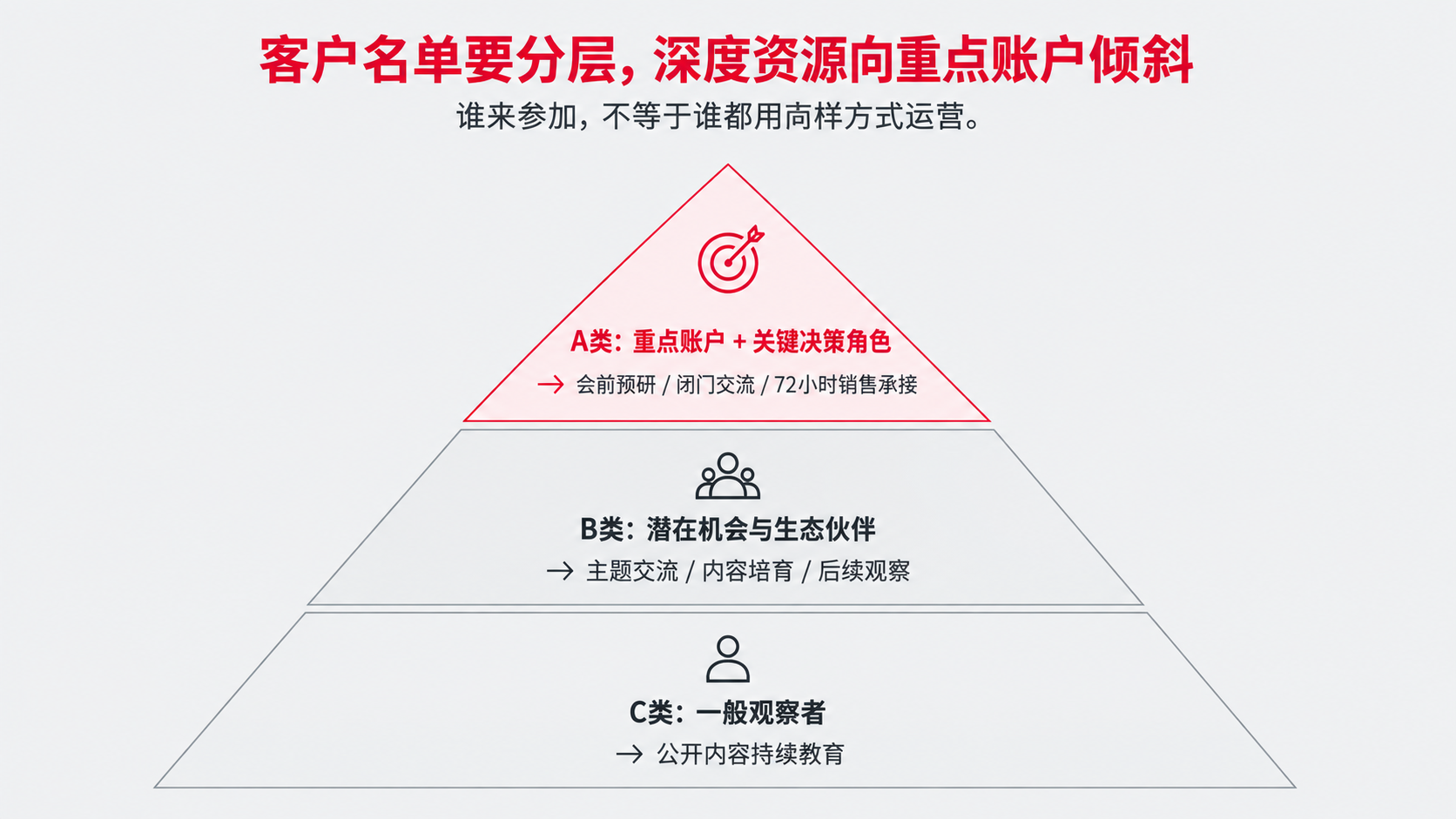 3 客户名单分层.png