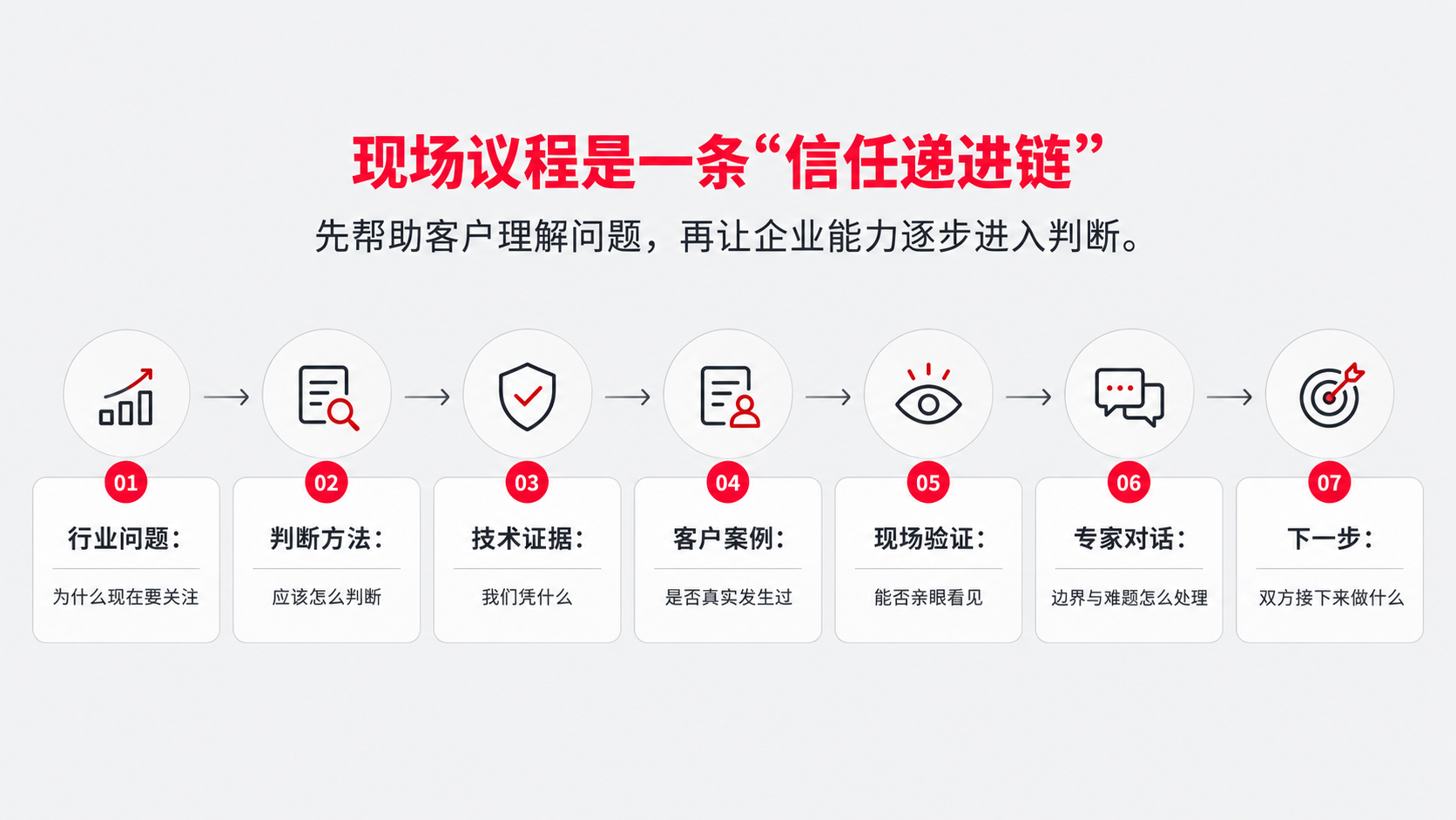 4 不是 演讲顺序.png