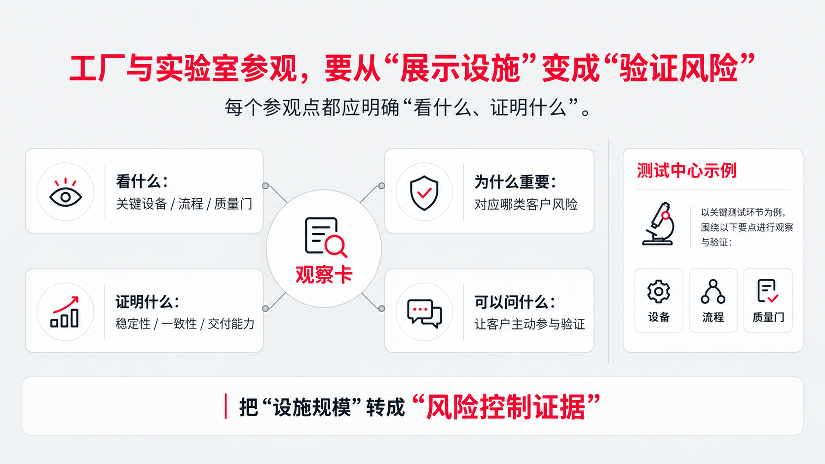 5 工厂和实验室参观.png