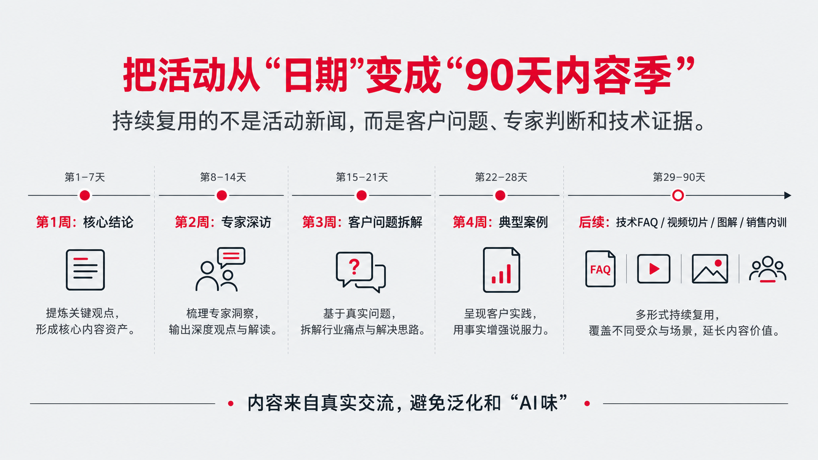 9 90天内容季.png