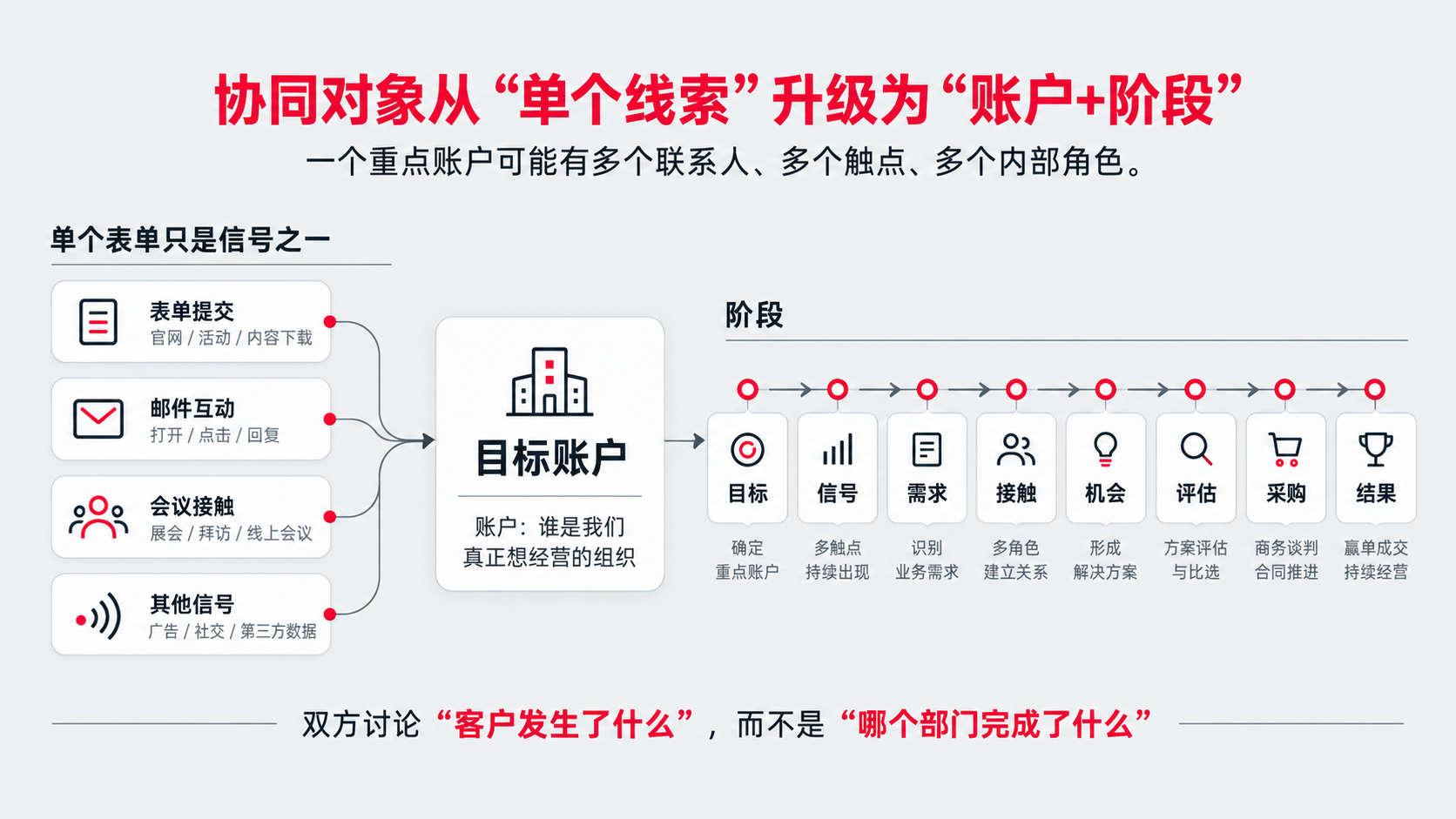 1 2 阶段.png