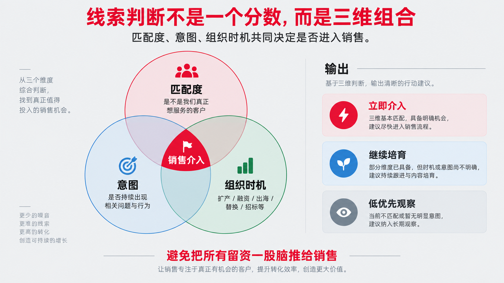 3 线索.png