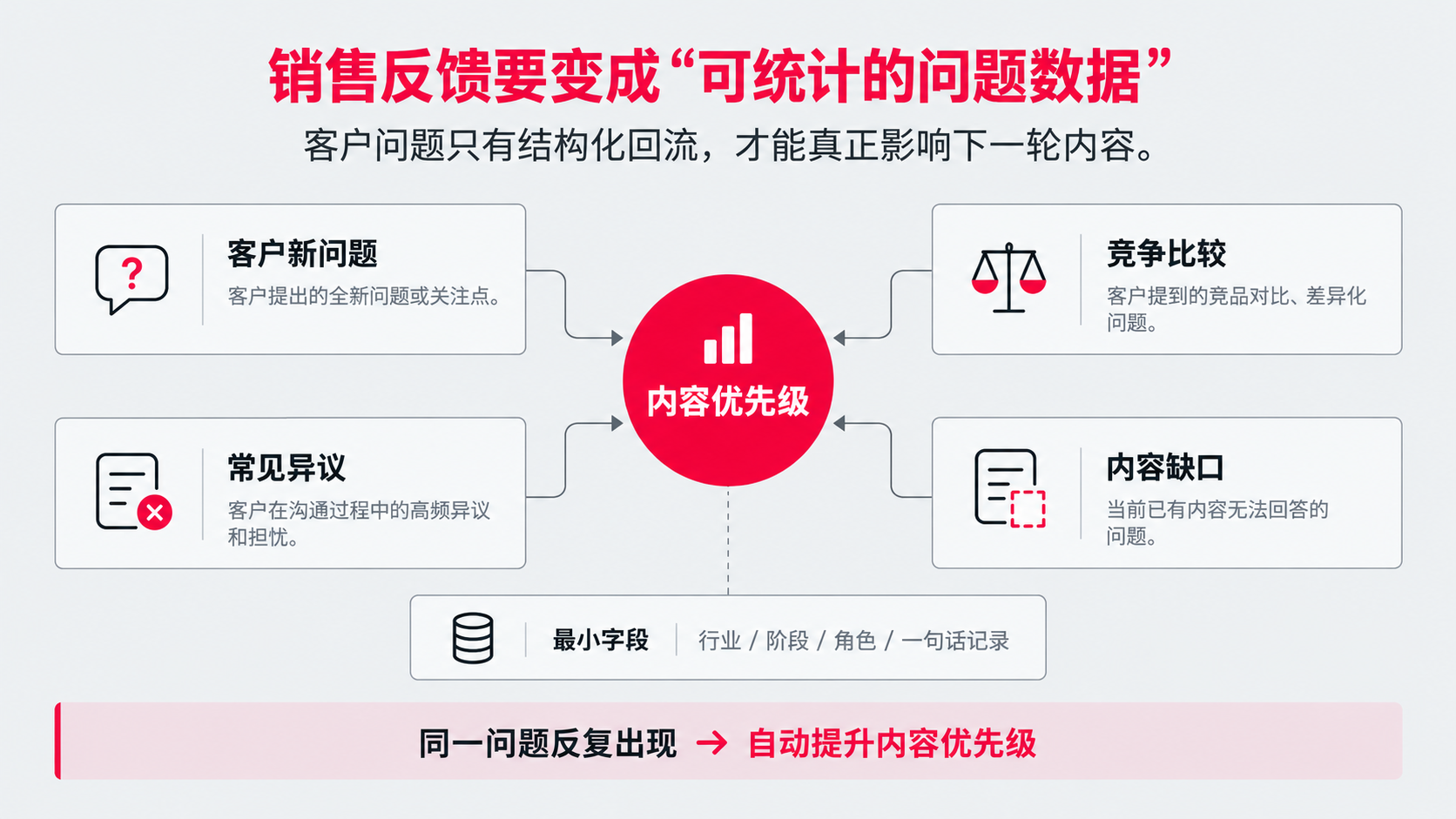5 销售反馈.png