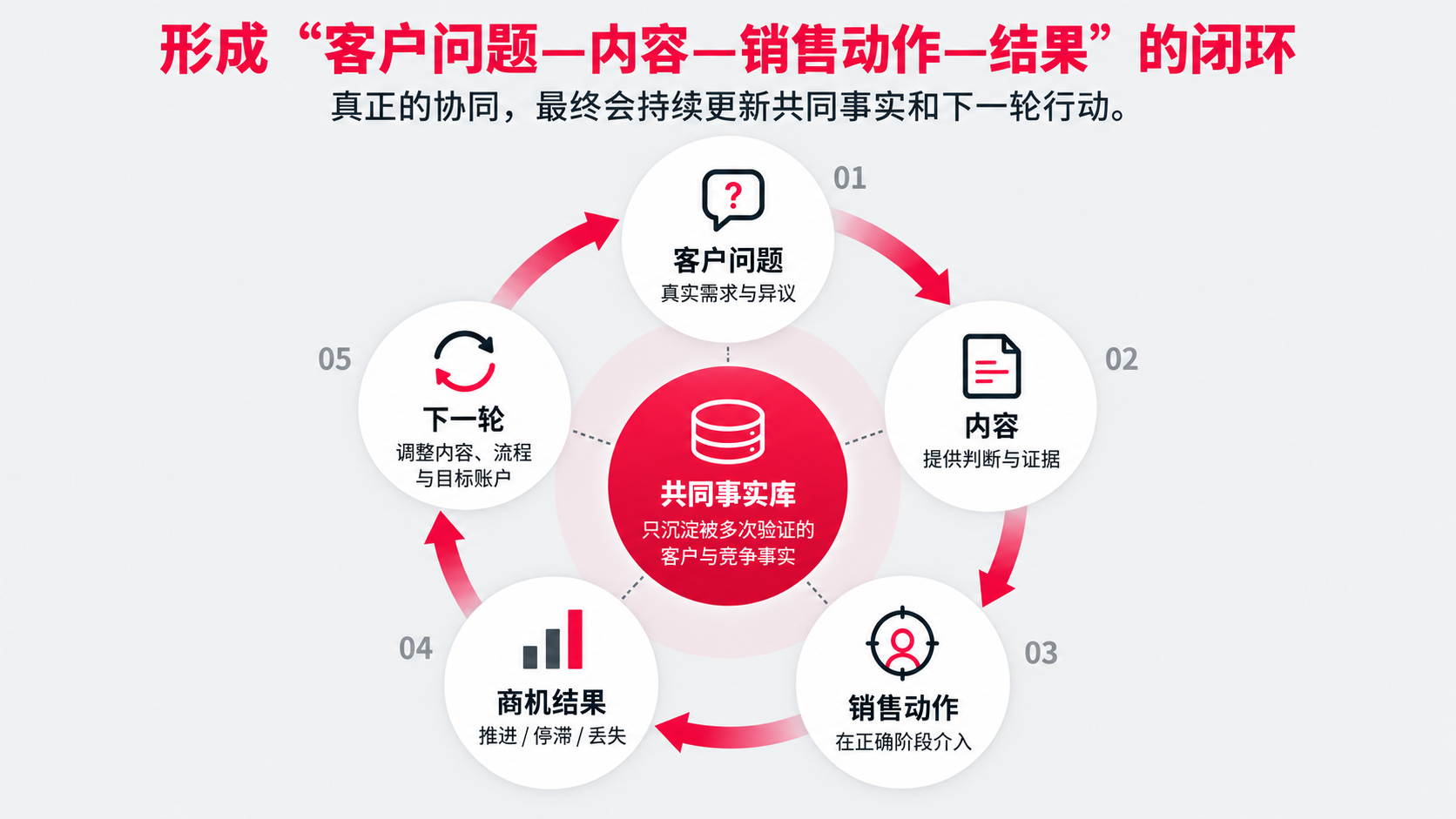 10 共同事实库.png