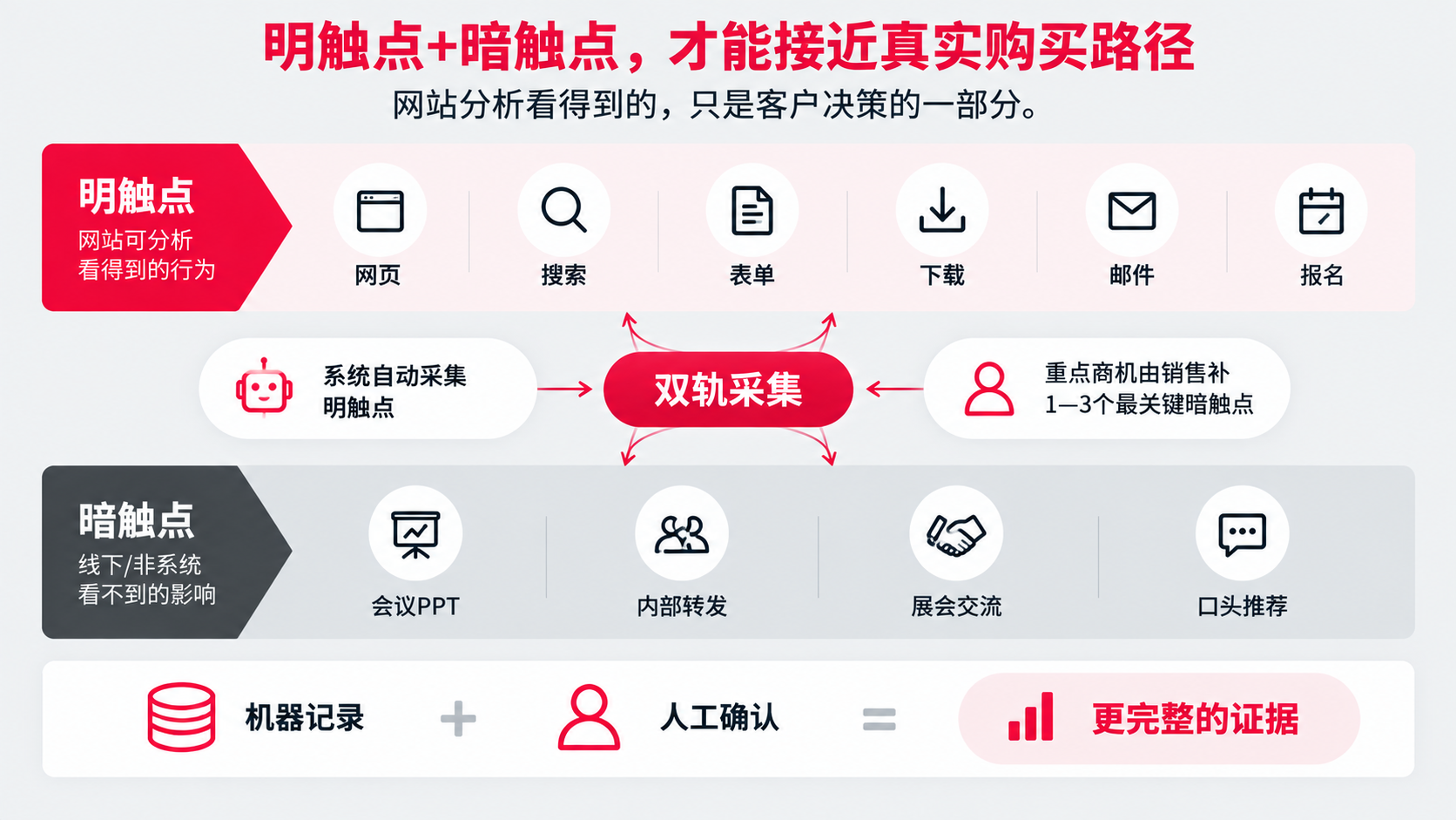 3 触点.png