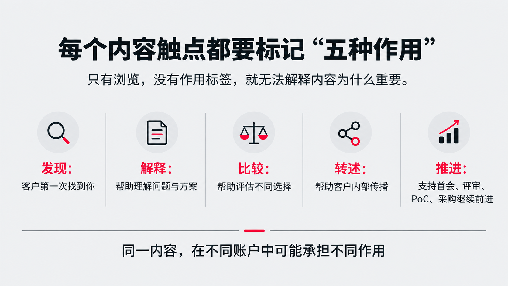 4 内容触点.png