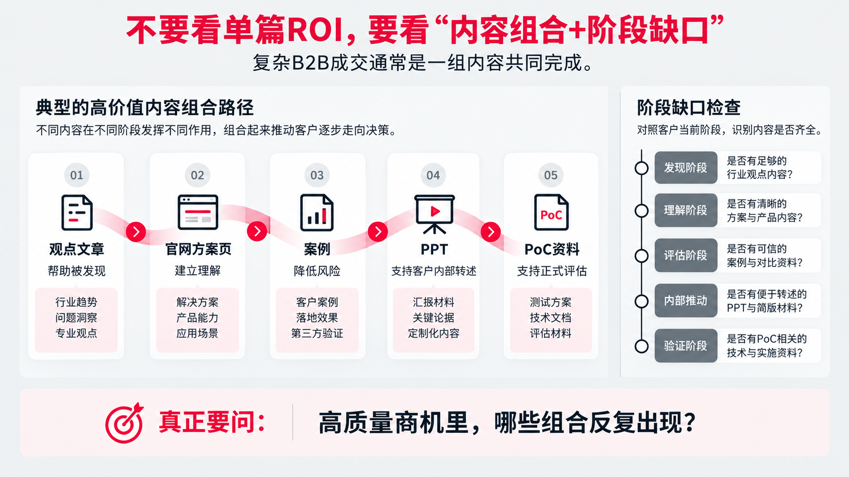 7 单篇ROI.png