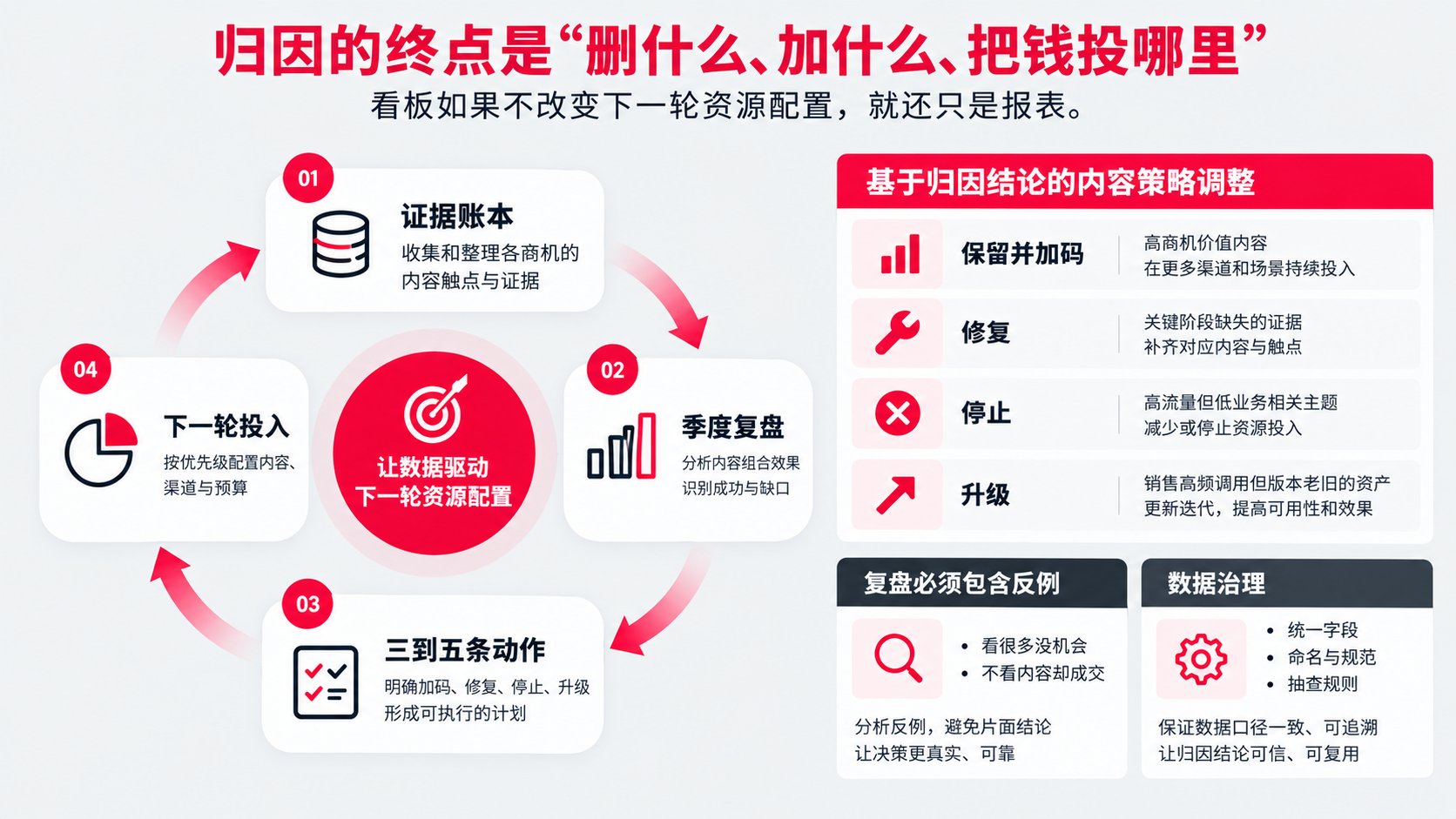 9 归因终点.png