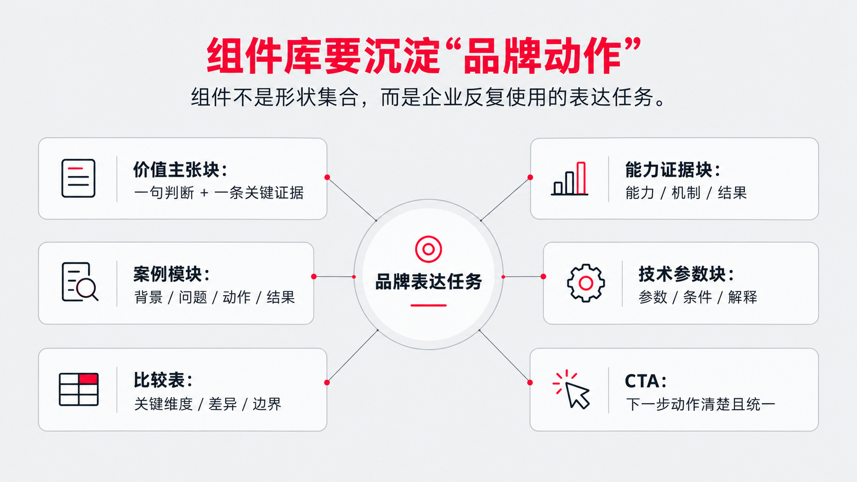 3 组件.png