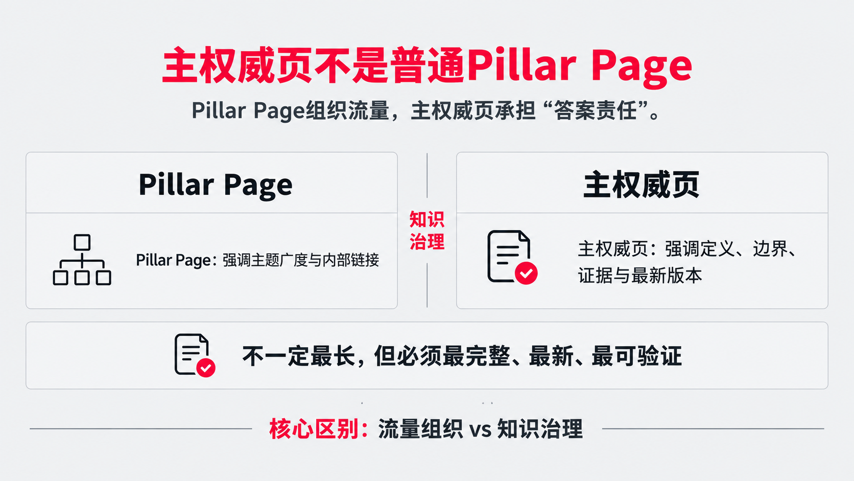 2 主权威页 page.png