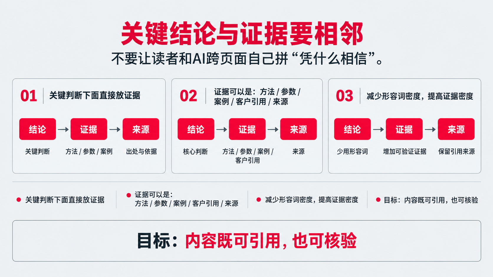 5 证据 结论.png